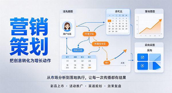 石楼县营销策划